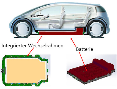 Batterie-Wechselrahmentechnik